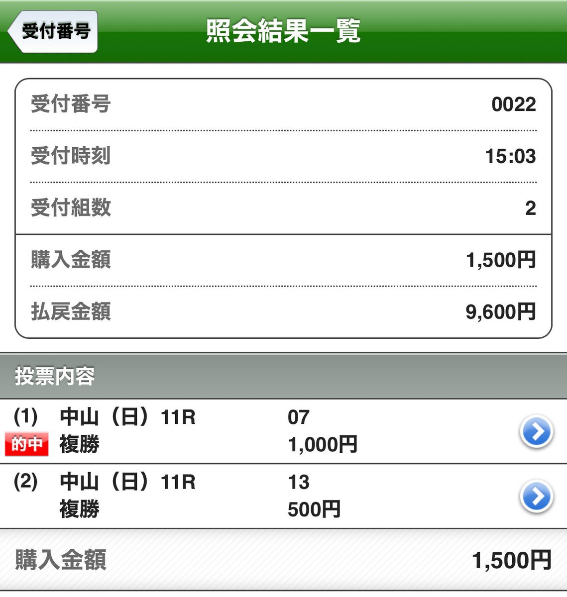 anchorkun2nd's tweet photo. 単勝で買っとけば良かった🏇 https://t.co/olMjNMcD7W
