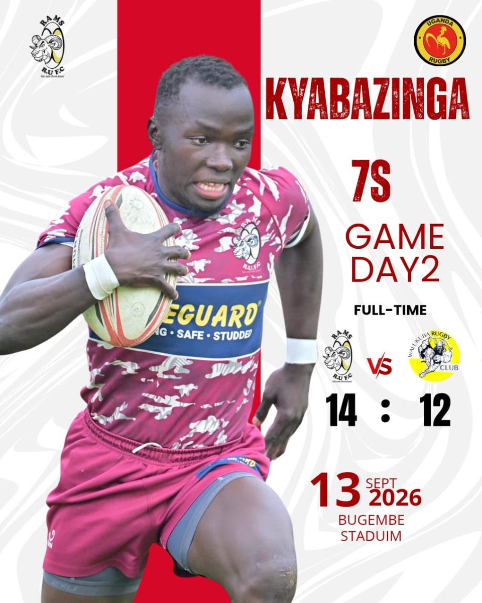rufc_rams's tweet photo. Onto the Semifinals @Kyabazinga7s 
📸 @chisbesigye 
#HalaRams https://t.co/YWIuGrsrlh