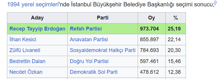 Gokan_Live's tweet photo. @BirGun_Gazetesi Bizim Zülfü ve Demokratlar hic degismez
Ellerinize saglik! https://t.co/FnlXwmYlHo