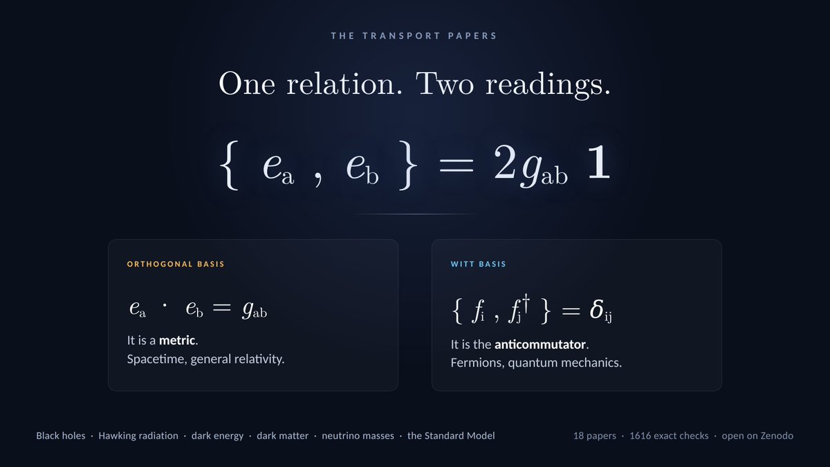 LeonTheMachine's tweet photo. The Transport Papers. Eighteen papers taking division by zero into physics: black hole entropy, Hawking radiation, dark matter, neutrino masses. Three live predictions: w = -1, sum m_nu = 0.059 eV, no black hole echoes. All open. https://t.co/n8jPxpJo8D