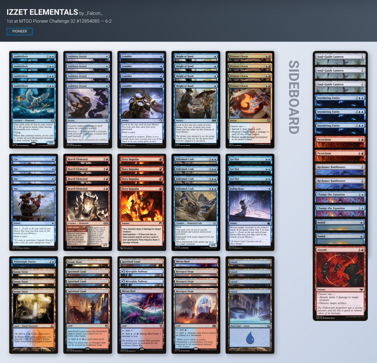 MTGdecks's tweet photo. ▶️ MTGO Pioneer Challenge 32 #12854085 decklists | Sep 12

47 players

#mtg #mtgPioneer

Winner:
🏆 _Falcon_ with Izzet Elementals

All decklists:
https://t.co/k1FoyCPQEt https://t.co/XzeSzIrFxy