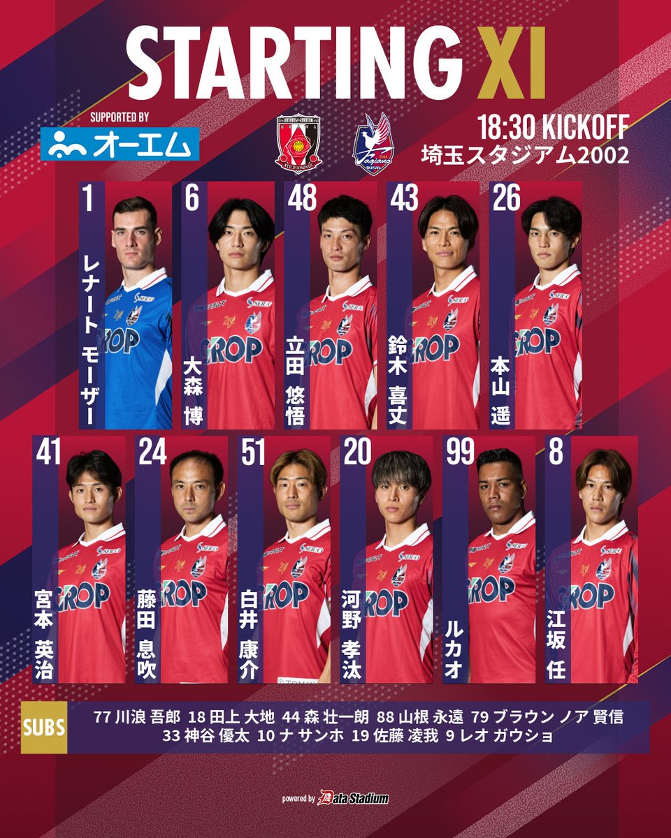 fagiano_koho's tweet photo. 🆚#浦和レッズ
GK #レナートモーザー
DF #大森博 #立田悠悟 #鈴木喜丈
MF #本山遥 #宮本英治 #藤田息吹 #白井康介
FW #河野孝汰 #ルカオ #江坂任

SUB #川浪吾郎 #田上大地 #森壮一朗 #山根永遠 #ブラウンノア賢信 #神谷優太 #ナサンホ #佐藤凌我 #レオガウショ https://t.co/0eFT3PRh0o