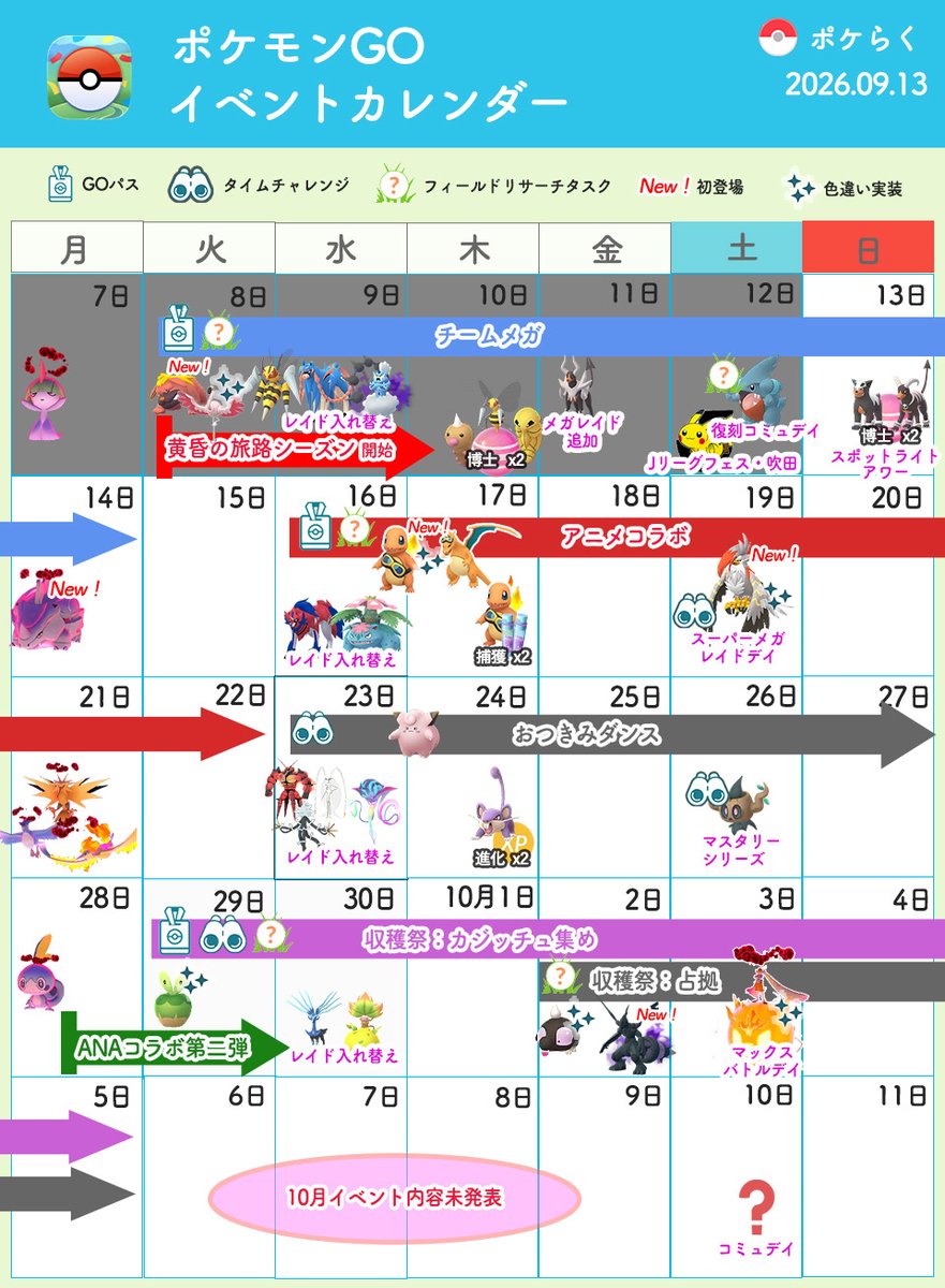 pokemongoraku's tweet photo. #ポケモンGO
ポケモンGO
イベントカレンダー

9月14日(月) からのイベント情報一覧です

来週は以下3つの「新登場」があります
✅ダイマックスサイホーン
✅フリードゴーグルヒトカゲ
✅メガムクホーク

▼イベント一覧
https://t.co/0FVQNIQoOg https://t.co/qJoowB9qyZ