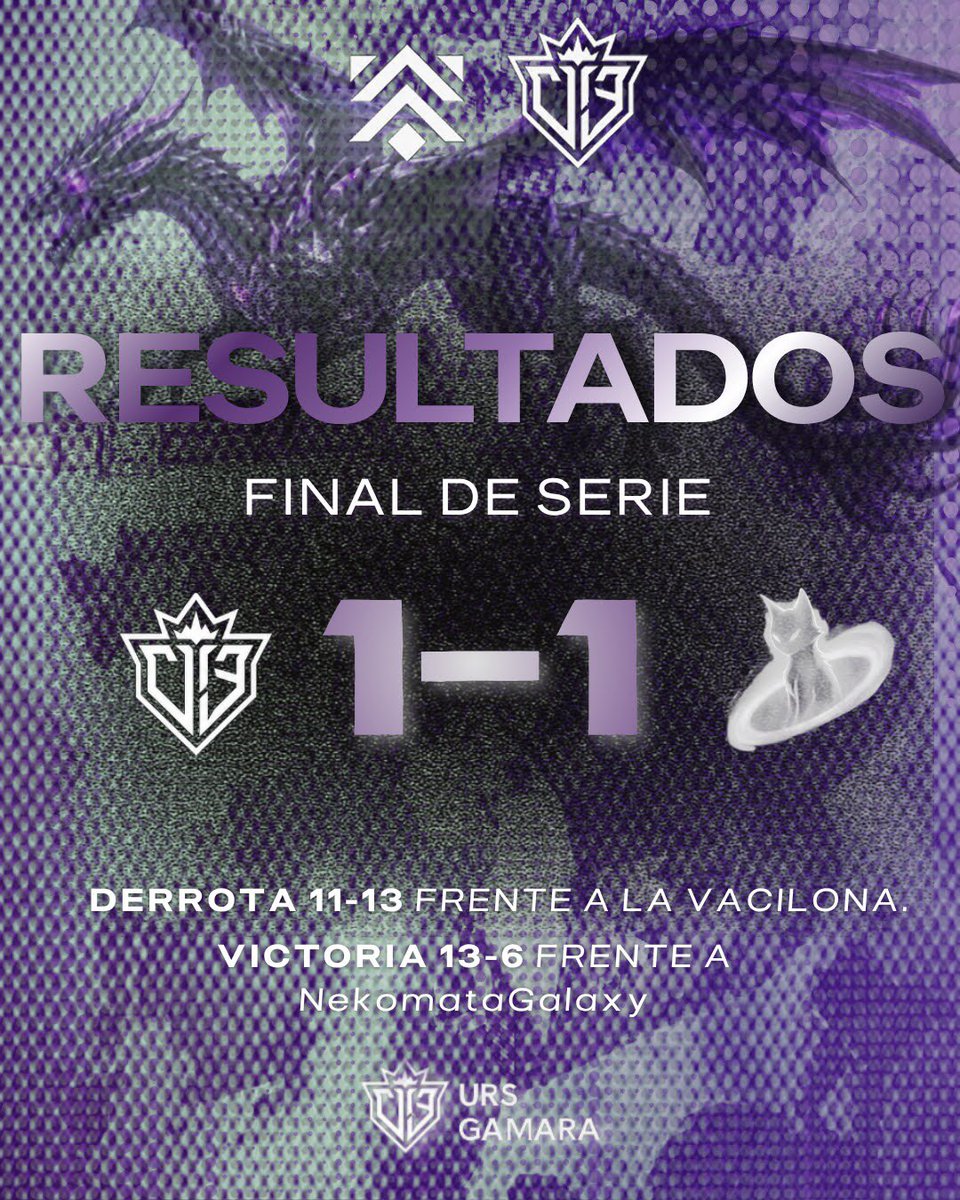 ursgamara's tweet photo. ESTAMOS EN PLAYOFFS! 1X1 en Premier🐉
● Derrota 11-13 frente a LA VACILONA.
● Ante la Victoria 13-6 frente a @nekomata_galaxy pudimos posicionarnos entre los 16 mejores y logramos clasificar💜🤍
BORA. GGs.👾
#SomosGAMARA #valorantpremier https://t.co/QAWGsvUmSh