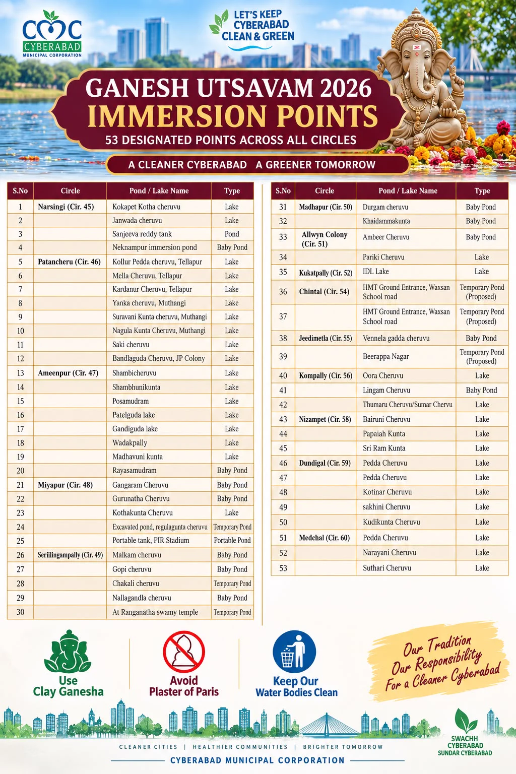 Cyberabad Municipal Corporation on X: 