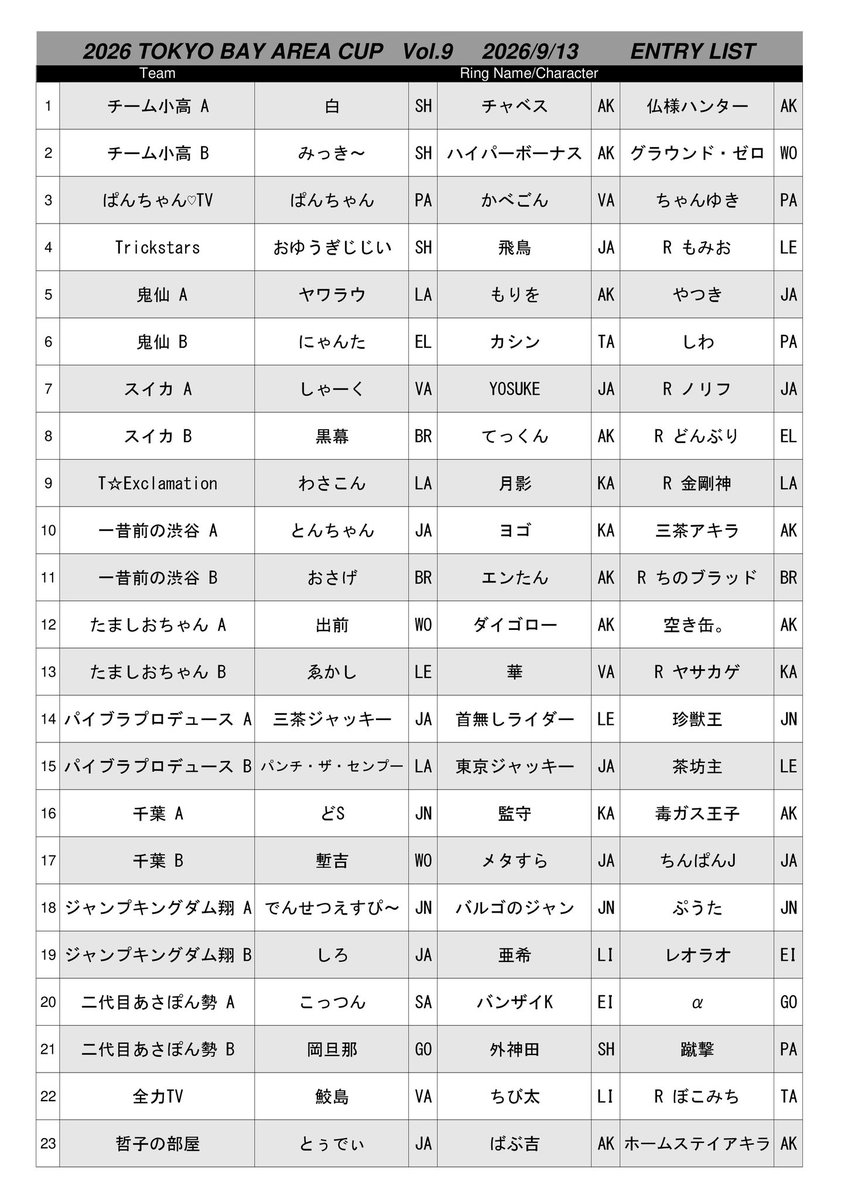 newton_ooyama's tweet photo. ゲームニュートン大山店にて開催の【VFR2026東京ベイエリアカップ Vol.9】只今プレーオフトーナメント（毎試合選択可2on2）進行中です！
配信御視聴等はこちら→ https://t.co/iuUHHjui6l にて御利用頂けます。
#ゲームニュートン https://t.co/o6b5h19OJi