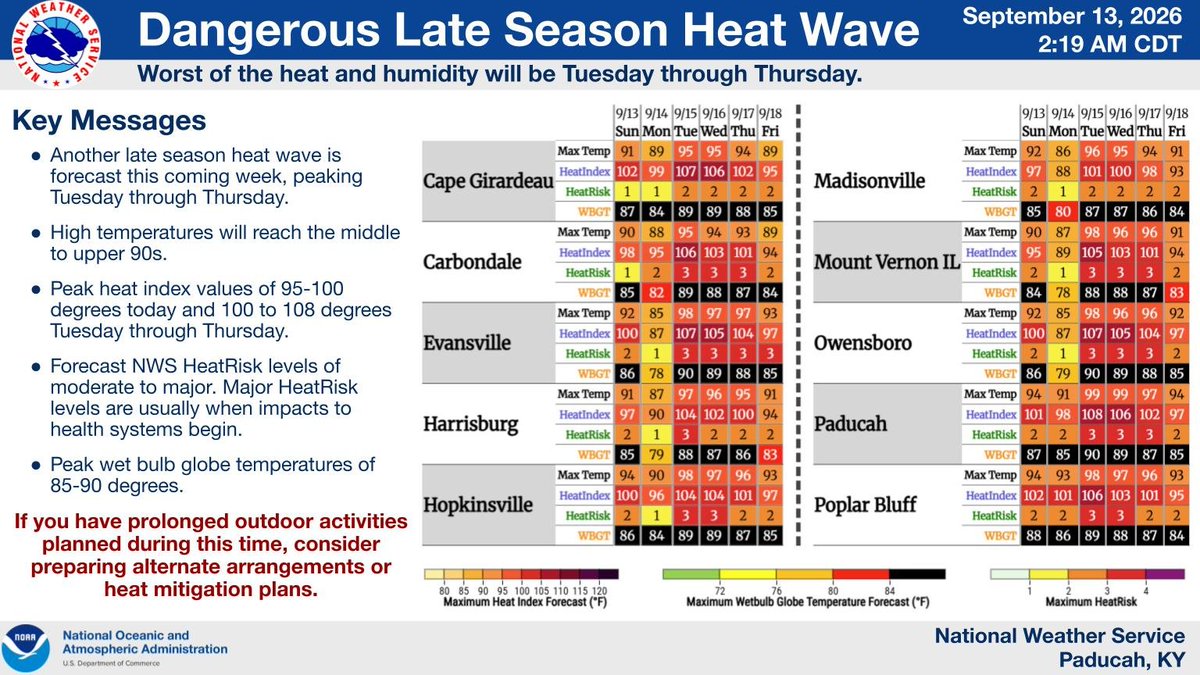 Temperature, heat index, heat risk, and wet bulb globe temperature forecast today through Friday.