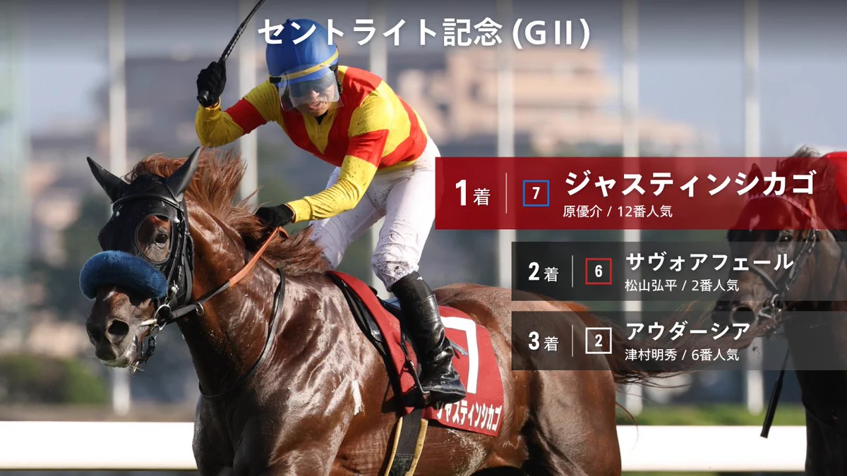 中央 競馬 今日 の 結果