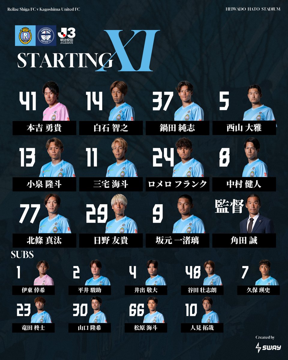 reilacshiga's tweet photo. スターティングメンバー⚽

41 #本吉勇貴
14 #白石智之
37 #鍋田純志
5 #西山大雅
13 #小泉隆斗
11 #三宅海斗
24 #ロメロフランク
8 #中村健人
77 #北條真汰
29 #日野友貴
9 #坂元一渚璃

🔽LIVE配信はDAZNで👀📺
https://t.co/P7VDtRTQXR

#レイラック滋賀
#滋賀vs鹿児島 https://t.co/FNuGY4YY4J