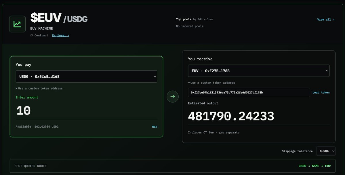 ctextension's tweet photo. Our optimized swap aggregator will find a route to coins even @Uniswap can't

Try ct terminal and launchpad today

gm https://t.co/WudinaIh9u