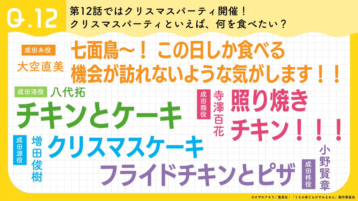uchioto_anime's tweet photo. ✧˖˙⋅.˳˳.⋅˙⋅.˳˳.⋅˙⋅.˳˳.⋅˙⋅.˳˳.⋅˙˖✧

　　　𝑈𝐶𝐻𝐼𝑂𝑇𝑂 𝑄𝑢𝑒𝑠𝑡𝑖𝑜𝑛

✧˖˙⋅.˳˳.⋅˙⋅.˳˳.⋅˙⋅.˳˳.⋅˙⋅.˳˳.⋅˙˖✧

メインキャスト5名に
#うち弟アニメ にちなんだ質問をしてみた💡⠜

𖤐ℚ𝕦𝕖𝕤𝕥𝕚𝕠𝕟. 𝟙𝟚ˎˊ˗
第12話ではクリスマスパーティ開催！
クリスマスパーティといえば、何を食べたい？

#大空直美 #増田俊樹 
#八代拓 #小野賢章 #寺澤百花