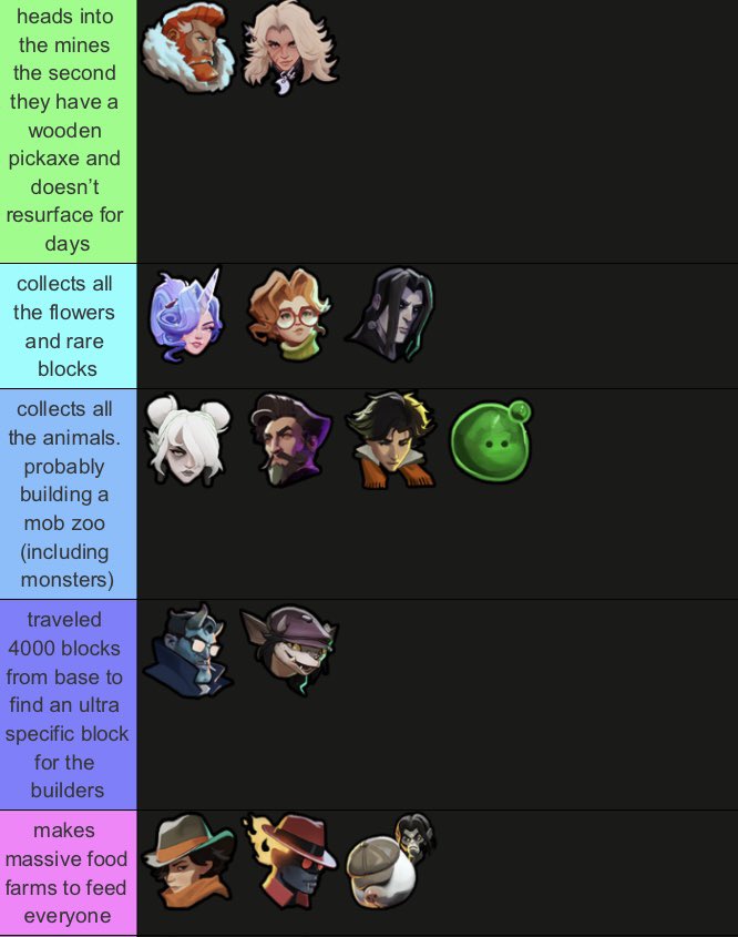 risenram's tweet photo. updated niche deadlock tier list: what they would do in a minecraft server (exactly six months after the original post) https://t.co/HGQHUyJB75