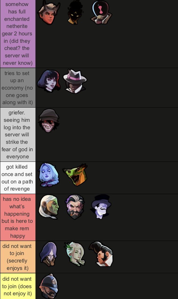 risenram's tweet photo. updated niche deadlock tier list: what they would do in a minecraft server (exactly six months after the original post) https://t.co/HGQHUyJB75