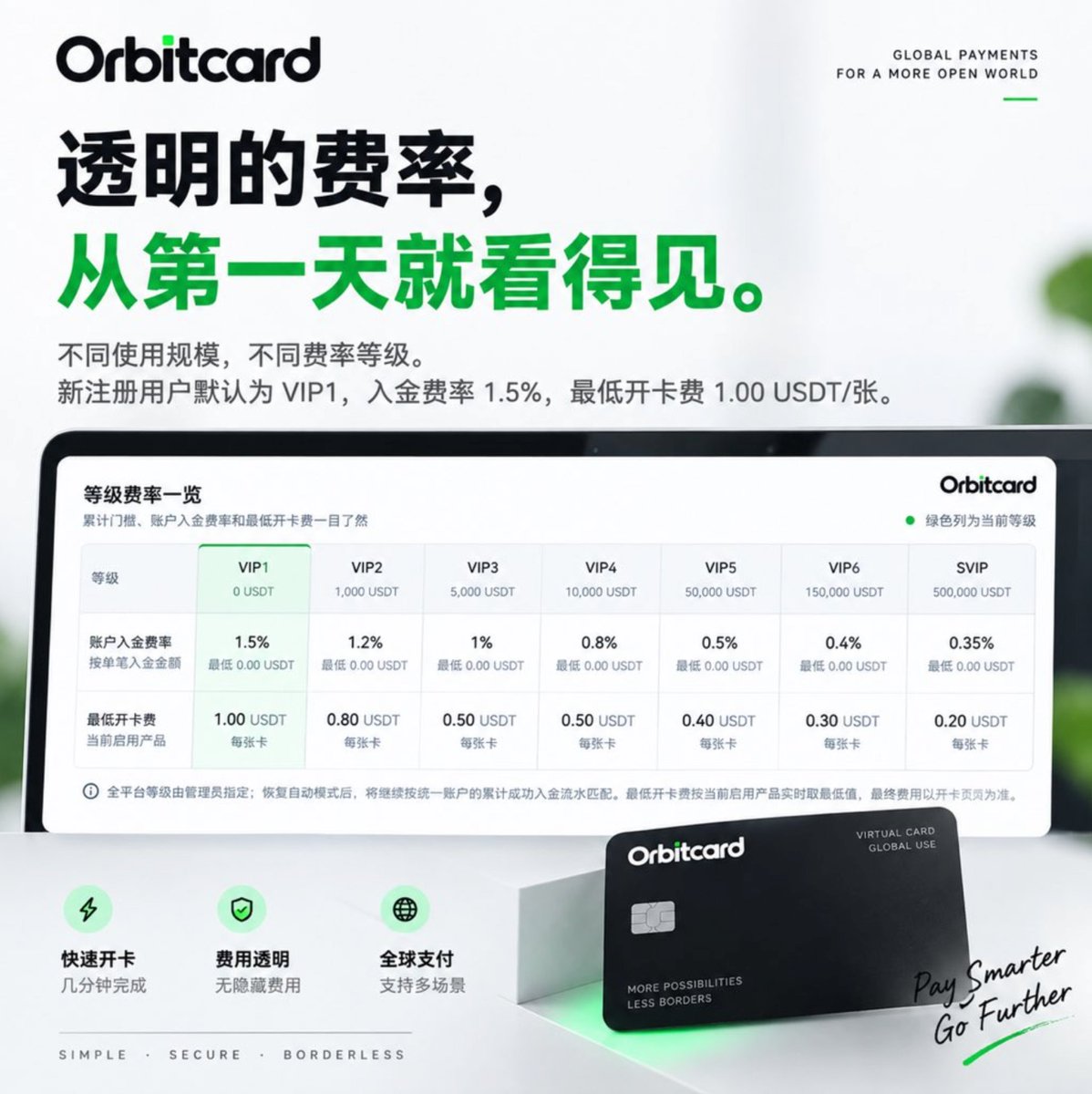 Orbitcard__CVV's tweet photo. 虚拟卡这东西，最怕的其实不是贵。是你充完钱，才发现成本跟想的不一样。 

 所以 Orbitcard 干脆把等级、入金费率、最低开卡费全摊开了。  

新注册默认 VIP1，入金费率 1.5%。 用量上来之后，等级和费率还能继续往下走。  

我更希望你是在算清楚以后，再决定用不用 Orbitcard。  注册目前只开放邀请，邀请码我放评论区