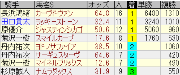sanapi96's tweet photo. 《見てもらえると有難いです》
この土日の穴馬リストです！このポストに余程の反響がない限り、お伝えしていたとおり来週以降は有料に戻します。
今週2場ってことも考えていただけると凄さがより分かると思います😄

※2日分合わせてるので画像のずれはご了承下さい https://t.co/fchWrtlA0V