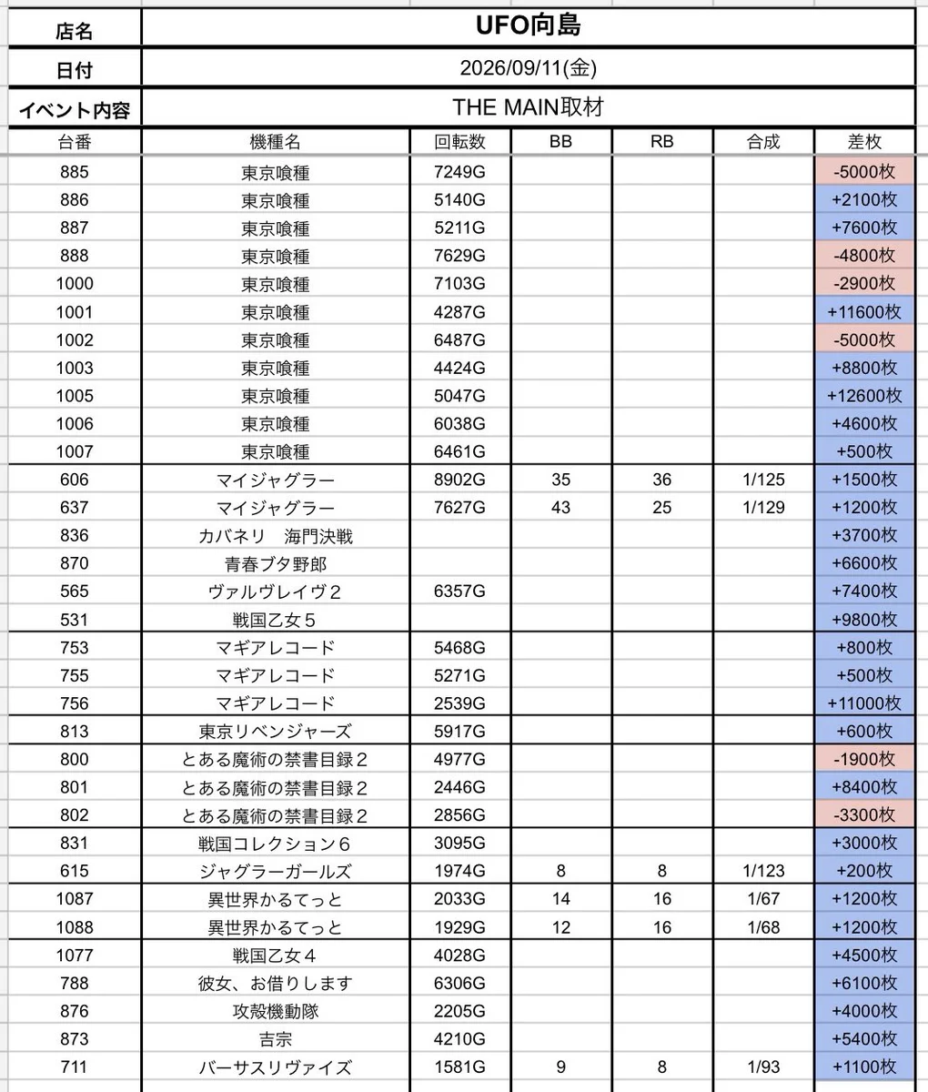 秋野　枚数確認中 HSFLRajbYAAUIRR?format=webp&