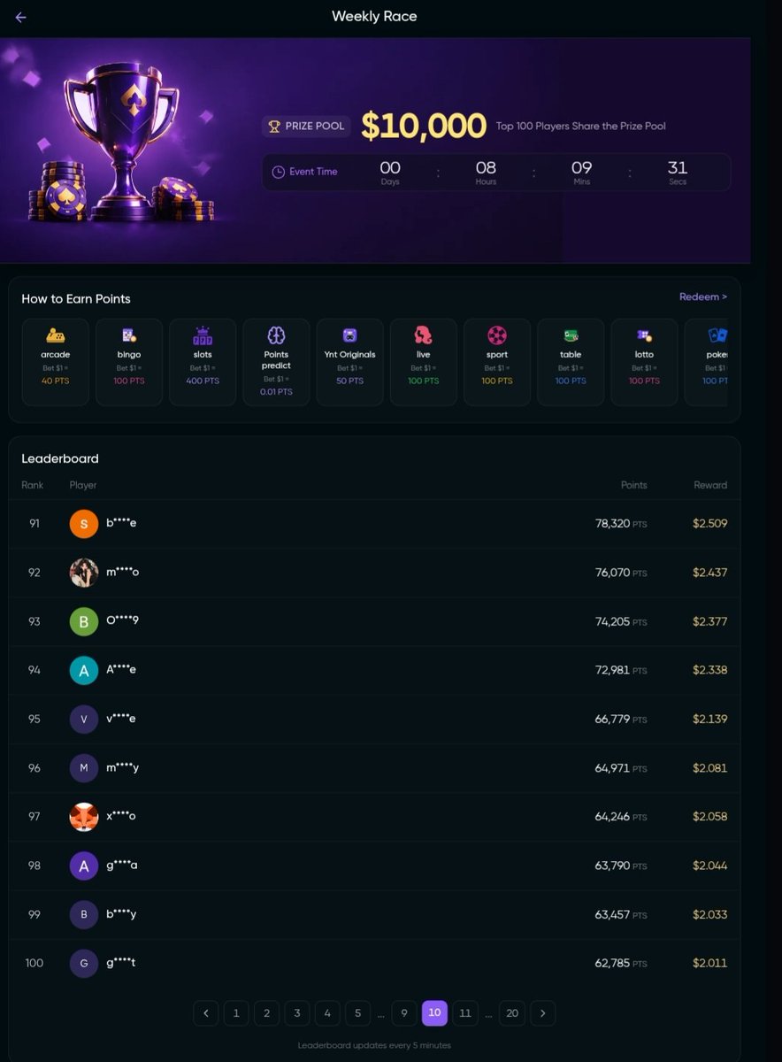 Yntbet's tweet photo. There are only 8 hours left until the Weekly Race ends! Currently, 63,000 points can share 10,000 U!
Come On,Lucky Cats!😻

#Yntbet  #giveaway https://t.co/TugZfFehOj