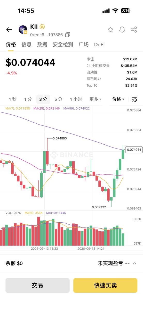 FokLouis144's tweet photo. 在币圈呆久了我发现这圈子最不缺的就是两样东西：机会和危机，对散户来说，面对危机总有机会翻身，而对于项目方来讲，能够完美处理危机、并将危机转化为机会的真的少之又少，但最近 @KiiChainio 真的做到了！

前段时间，Cosmos EVM 的共享模块出现了漏洞，包括 KiiChain 在内的多条链都不同程度的受到攻击。

很多人都在脑补接下来会出现的情况，同行或许等着看笑话：

项目方甩锅、或者拒不回应、代币急速下跌、宣告结��。

结果却出人意料，KiiChain随后的一系列举动赢得了人心：

KiiChain团队反应迅速，先是道歉，并选择公开透明沟通，CEO亲自参加Space向所有人解释，继续推进 Partnerships，并全程同步事件进展，产品和业务没有停摆，一系列动作让所有参与项目的用户和持有KII代币的holders吃下了定心丸。

接着，本次事件用户资金基本全部追回，没有形成实际敞口的亏损， KiiChain 在此过程中也并未急于重启上线，反而是打补丁、进行安全加固、等到校验完整链上状态之后才重新出块，除了真正解决问题的态度和格局之外，处理方式也非常冷静客观。

也恰恰是 @KiiChainio 开诚布公、积极处理危机事件之后，项目也成功将危机转化成机遇，没多久市场就迎来了正向反馈：

- $KII 在Binance Alpha 的交易量突破10亿
-过去一周代币价格上涨25%

这次市场不仅仅是在押注 KiiChain 会更好，而是经过这次事件，让市场看到了项目方战胜危机的能力和���度，而KiiChain本身的背景和业务在此之前就得到了充分的认可。我会持续关注KiiChain未来的表现！