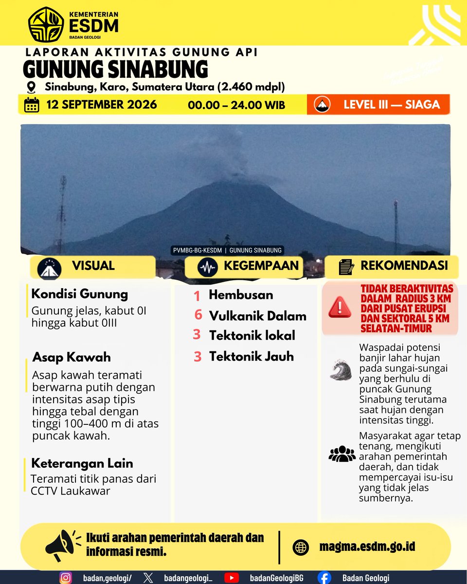 badangeologi_ tweet picture