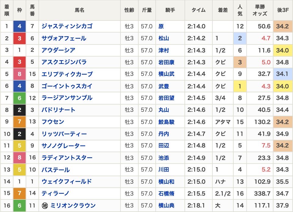GGGGesusuke tweet picture