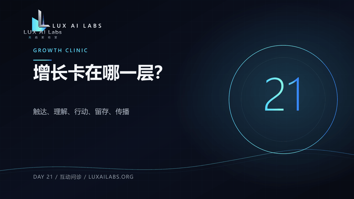 LUX_ailabs's tweet photo. 21/30 · GROWTH CLINIC ◉

你的增长闭环卡在哪一层？

A｜没人看见：触达问题
B｜看见不懂：定位问题
C｜理解不行动：产品与信任问题
D｜行动不留下：交付与留存问题
E｜留下不传播：贡献与激励问题

回复字母和项目阶段。我们���优先拆解票数最高的一层，并给出可执行检查清单。 https://t.co/dsjfvYKrHW