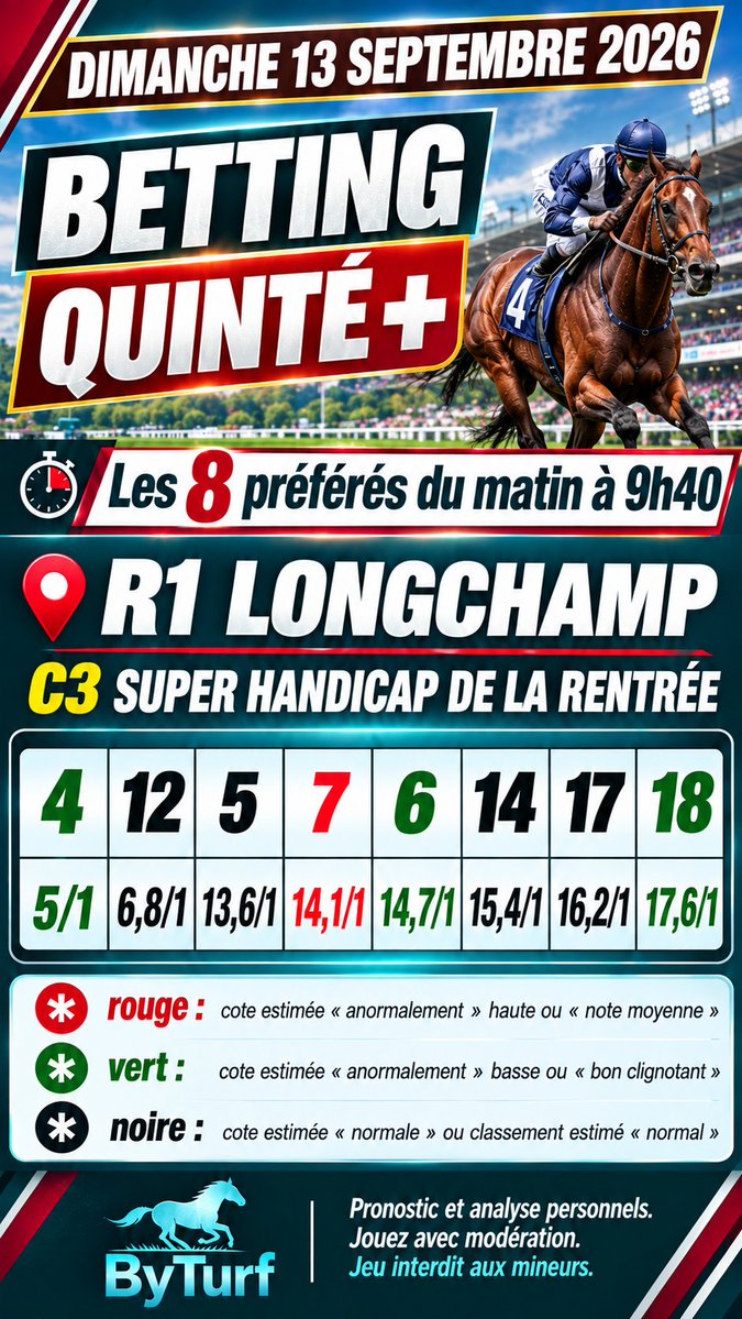 ByturfX's tweet photo. Dimanche 13 septembre 2026. Longchamp.  Super Handicap de la Rentrée.  Quinté +. Départ 15h15. 
LA COULEUR DU BETTING 
#betting #racingpost #pmu #parislongchamp #pronostic https://t.co/eoae54cc8k