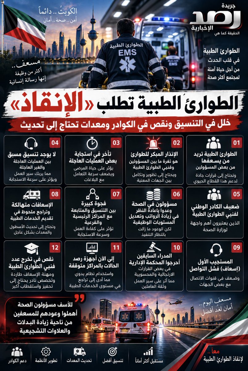 Alekhbariya_New's tweet photo. #الطوارئ_الطبية غياب التنسيق المسبق بين العمليات العاجلة والغير العاجلة يربك سير العمل ويؤثر في سرعة الاستجابة ضعف الكادر من فنيي الطوارئ رغم أن المسعف يمثل إحدى أهم الواجهات الميدانية لوزارة الصحة ووعود بإعادة النظر في رواتب فنيي الطوارئ وتعديل المستويات الوظيفية لم ترى النور؟ https://t.co/JZqCMsSaVs
