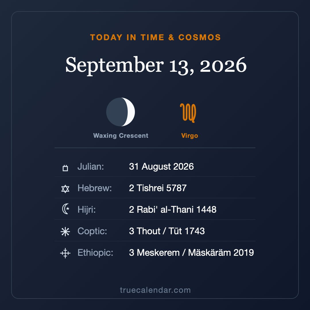 truecalendarcom's tweet photo. ✨ TODAY IN TIME &amp; COSMOS — September 13, 2026 ✨

🌙 Moon: Waxing Crescent 🌒 (6%)
Zodiac: Virgo ♍

📅 Calendars:
• Julian: 31 August 2026
• Hebrew: 2 Tishrei 5787
• Hijri: 2 Rabi' al-Thani 1448
• Coptic: 3 Thout / Tūt 1743
• Ethiopic: 3 Meskerem / Mäskäräm 2019 https://t.co/8CilmKOdeC