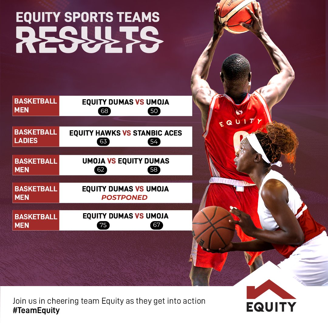 KeEquityBank's tweet photo. The work showed on the scoreboard. Team Equity brought the energy, made the big plays and delivered strong performances on the court. Here’s a look at how the games went down.
#TeamEquity https://t.co/ZNuNqPjx8D