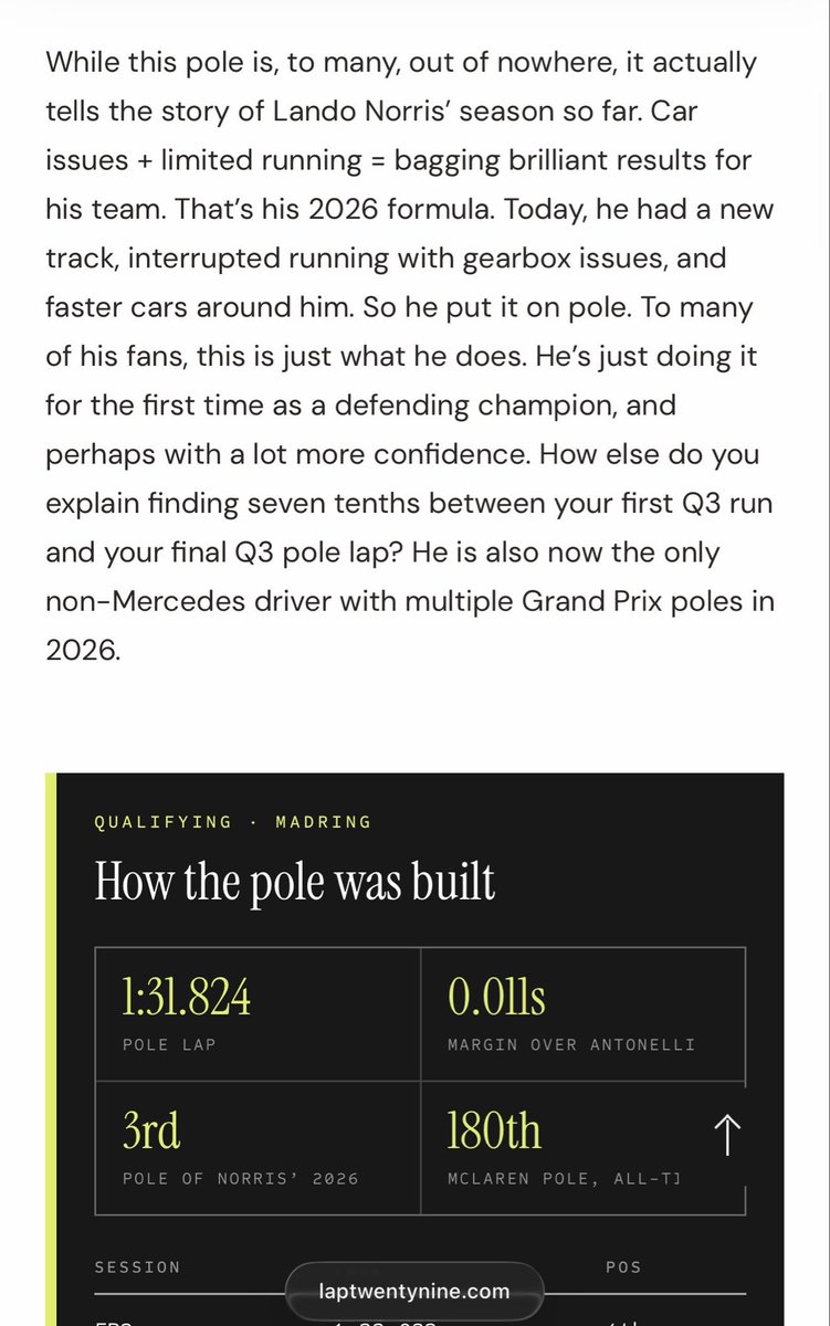 ln4norris's tweet photo. this article on lando's qualifying 😮‍💨👏🏻

"while this pole is, to many, out of nowhere, it actually tells the story of lando norris' season so far. car issues + limited running = bagging brilliant results for his team" 

"to many of his fans, this is just what he does. he's just doing it for the first time as a defending champion, and perhaps with a lot more confidence"

[lap twenty nine]