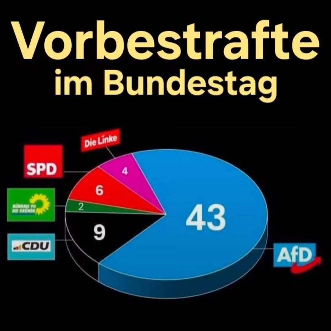 roland15413's tweet photo. Das sagt doch alles ... https://t.co/zJTG6mYBAf