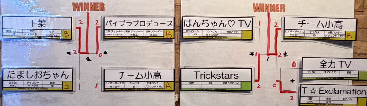 newton_ooyama's tweet photo. ゲームニュートン大山店にて開催の【VFR2026東京ベイエリアカップ Vol.9】まもなく決勝トーナメントを開始致します！
配信御視聴等はこちら→ https://t.co/iuUHHjui6l にて御利用頂けます。
#ゲームニュートン https://t.co/nJjTAhQARK