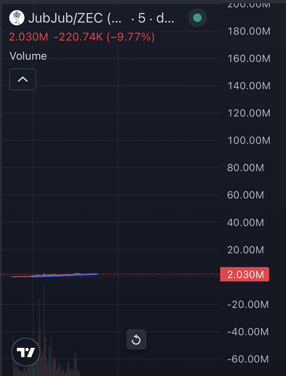 Sou1ingeneer's tweet photo. Remember $LESTER Litecoin mascot on Solana when @litecoin turned into a meme and embraced it! 

$JubJub gives me the same kind of vibe here. If $Zec keeps pushing the meme a bit it will fly very high

Just a little thesis on that $JubJub thing. 

Ah, and you didn’t earned any litecoin back than.. just saying