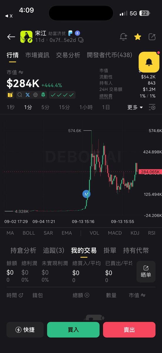 love96124's tweet photo. BSC分流文化都帶到羅賓鏈了啊⋯ https://t.co/eLs5GzQCau