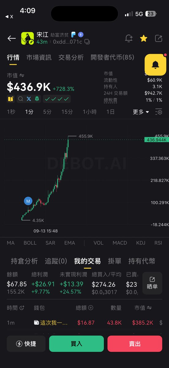 love96124's tweet photo. BSC分流文化都帶到羅賓鏈了啊⋯ https://t.co/eLs5GzQCau