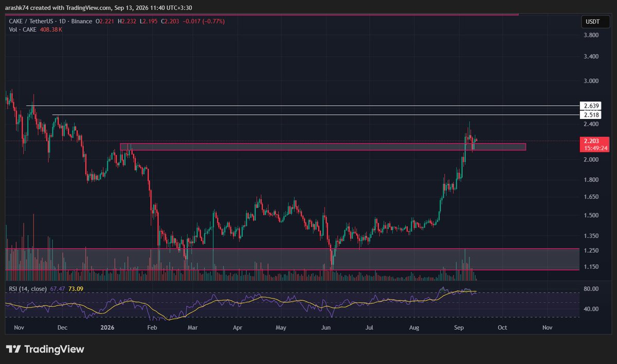 BlockArash tweet picture