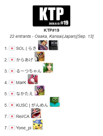 KTP_2025_info's tweet photo. 2026.9.13 Sun.
スマブラSP関西対戦会
『KTP#19』結果

優勝
SOL｜らき @Raki_Lucky_SSBU

準優勝
からあげ @karaage_86

3位
るーつちゃん @rururu_tu

KTP組の超大型大会での大暴れを期待してます
おめでとうございます
#スマブラSP https://t.co/Xvw875J3vv