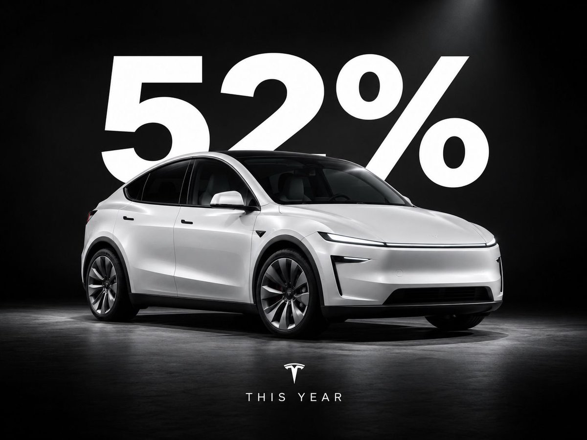 XFreeze's tweet photo. Tesla now accounts for 52% of U.S. EV sales 🇺🇸

That’s up from 43% at the same point last year

And Model Y alone now accounts for roughly 1 out of every 3 EVs sold in America this year

For years, the argument was that Tesla’s market share would collapse once every legacy automaker entered EVs

Instead, many of them are now pulling back
And Tesla is taking market share back

More than half of all EVs sold in the U.S. this year are Teslas