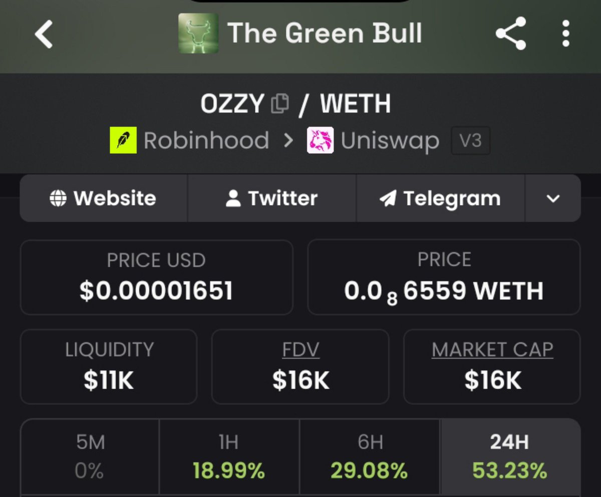 Echelon007's tweet photo. Bid $OZZY The Green Bull sitting on 16k MC on RH

Pretty undervalued 🌊 

CA:
0xFf1450b11baAEF153C022048A0fBCAd3f6AB2884

$TET https://t.co/z9PeVeTO8y