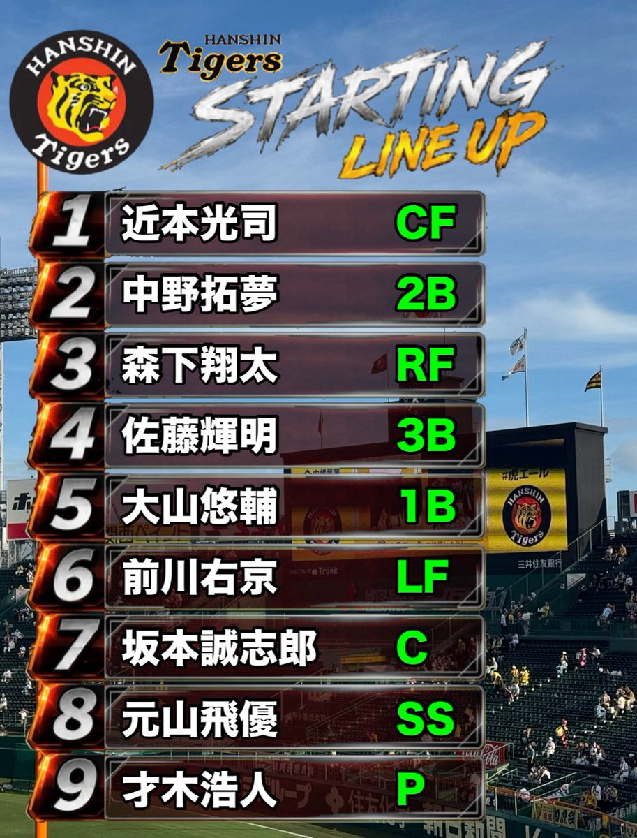 tora_mx13's tweet photo. 速報‼️阪神vs中日【スタメン⚾発表】
9月13日（日）18時00分
１軍公式戦【阪神甲子園球場】
 #阪神タイガース #スタメン https://t.co/jY6GLAwc6s