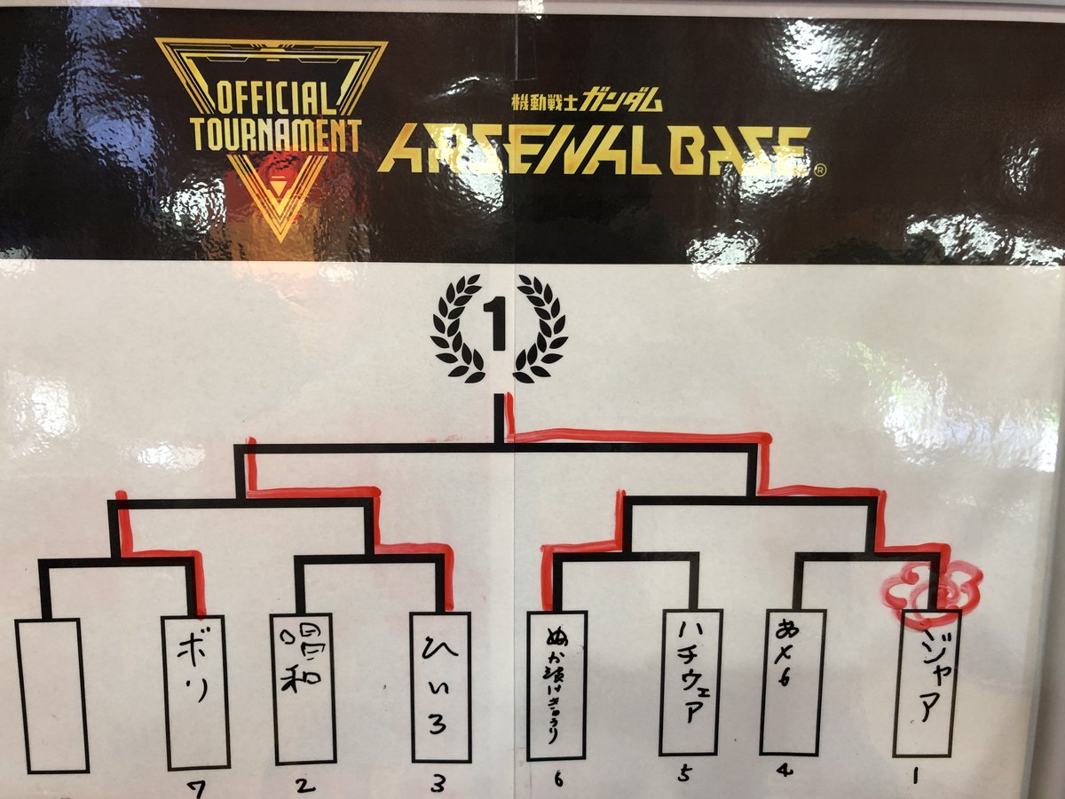GiGO_Fuchu's tweet photo. GiGO府中です！
本日行われました「アーセナルベース　オフィシャルトーナメント:23」の結果は
🥇優勝「赤い炊飯ジャア」指揮官 
🥈準優勝「鬼滅のひいろ／GBL」指揮官 となりました！おめでとうございます🎊📷#アーセナルベース https://t.co/z5X18Hg9sd