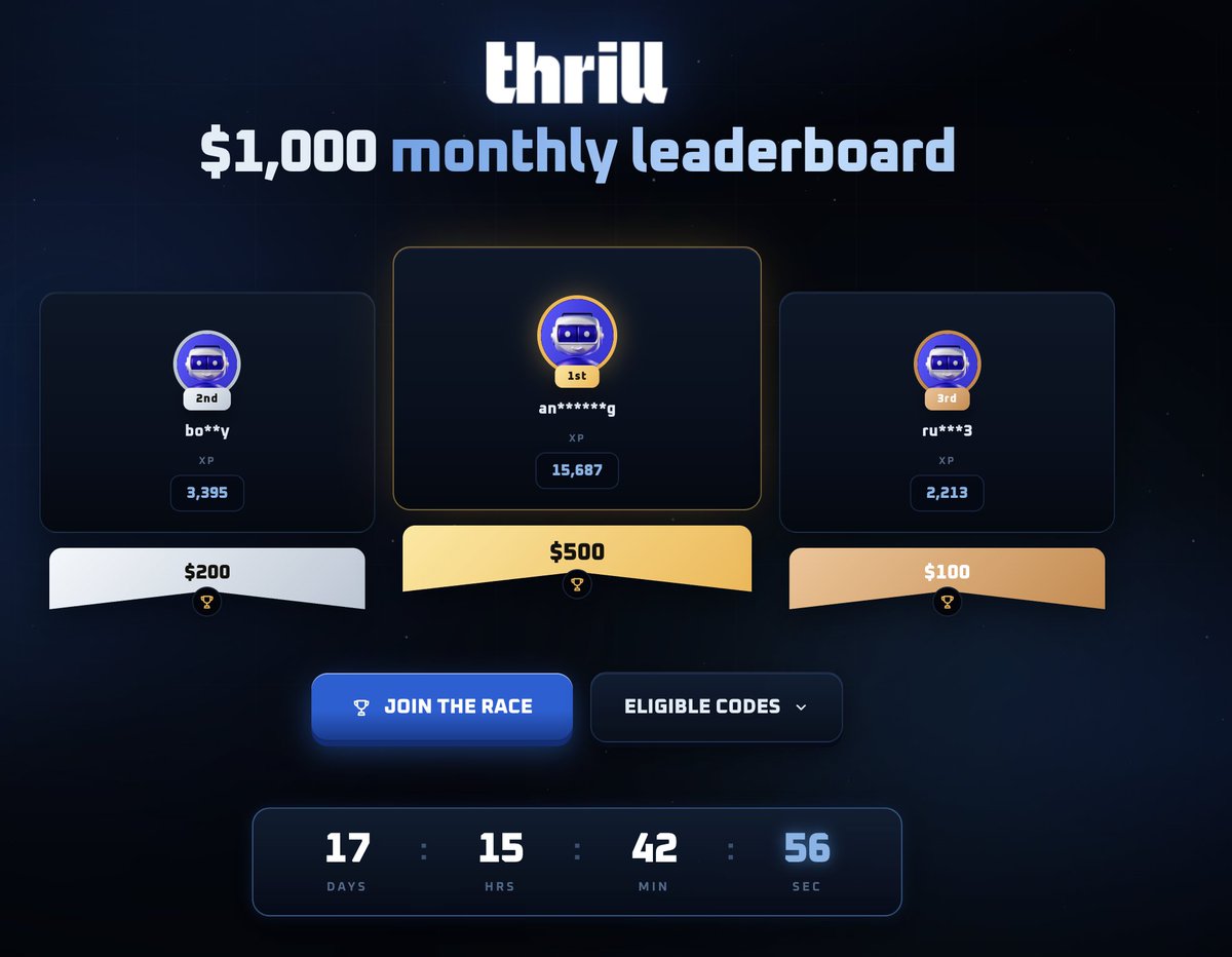 Gapozkick's tweet photo. Leaderboard ends in 17 days! 🔥 Top 10 spots get prizes ! See full standings: https://t.co/s1JJoCngfE https://t.co/gNxqmWHLjM