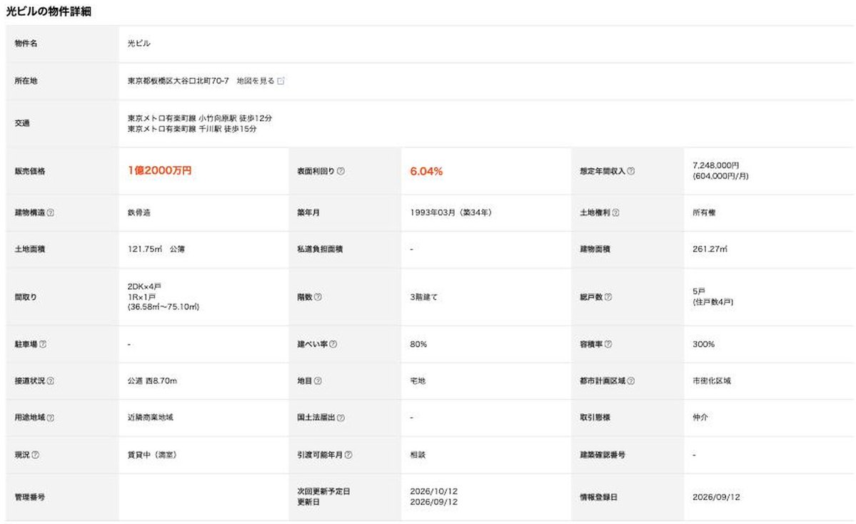 PomoplusB's tweet photo. 【値下げ速報】板橋区大谷口北町 一棟収益 2,000万値下げ(14.3%)

小竹向原駅 徒歩12分／築1993年
土地122㎡／建物261㎡／利回り6.0%
14,000万 → 12,000万（▼2,000万、▼14.3%）

詳細はUrbalyticsで。
#不動産投資 #値下げ情報 #Urbalytics https://t.co/eDlAdLl6HE