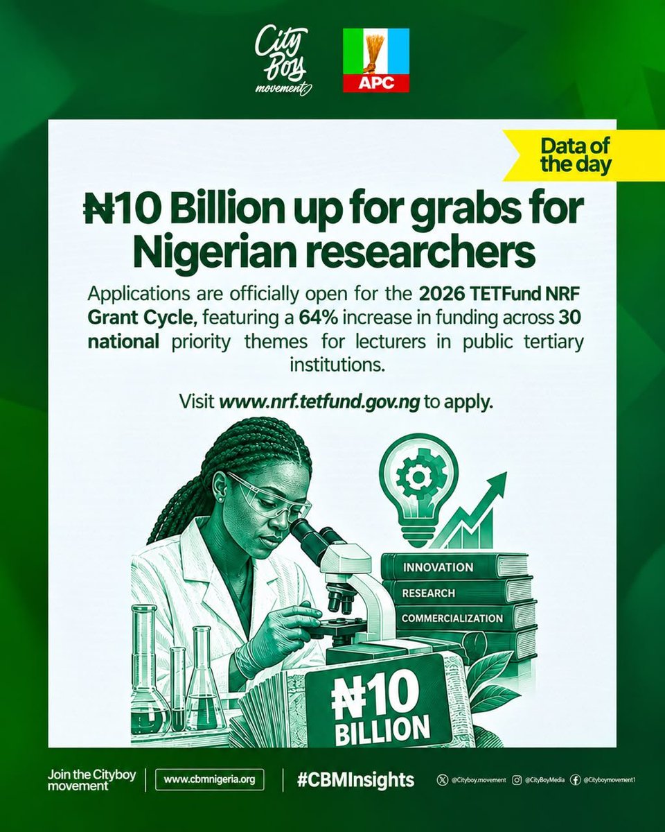 lollylarry1's tweet photo. DATA OF THE DAY

N10 Billion up for grabs for Nigerian researchers!

Applications are now open for the 2026 TETFund NRF Grant Cycle, with a 64% increase in funding across 30 national priority research themes for lecturers in public tertiary institutions.

Visit https://t.co/QP8A3LqaVP to apply.

#CBMInsights