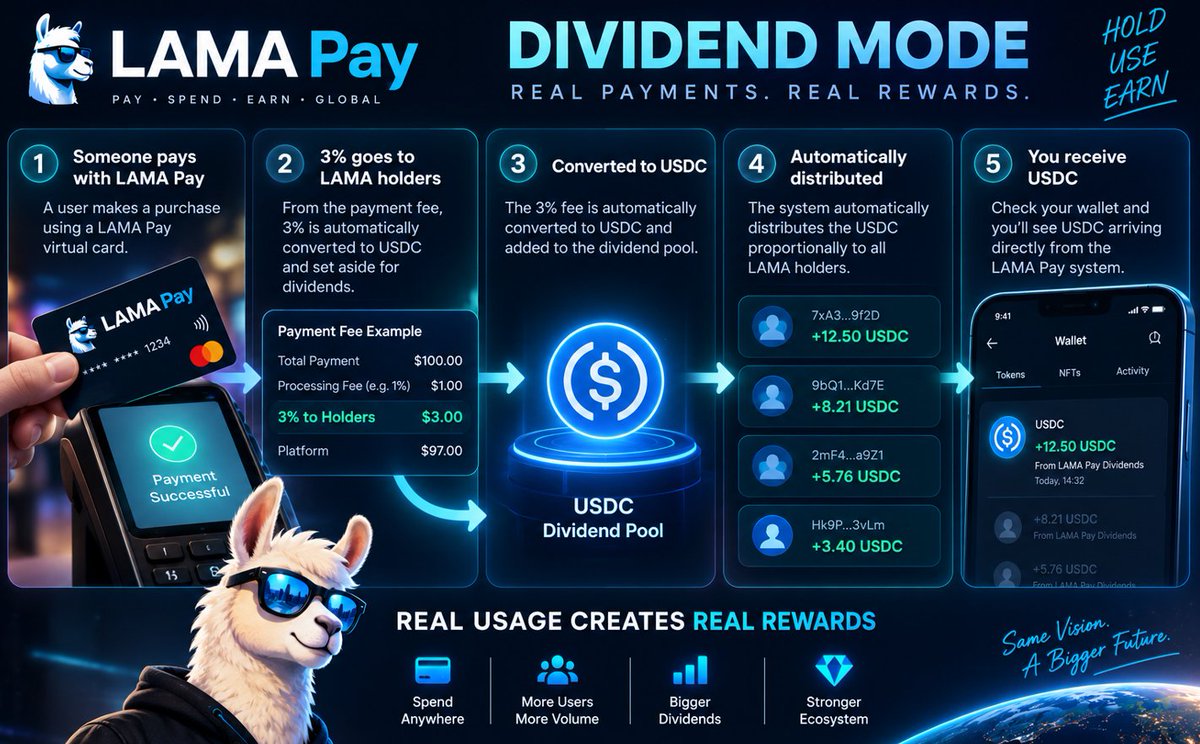 LamaPays's tweet photo. The first dividends have been sent https://t.co/FxY0nprp6i