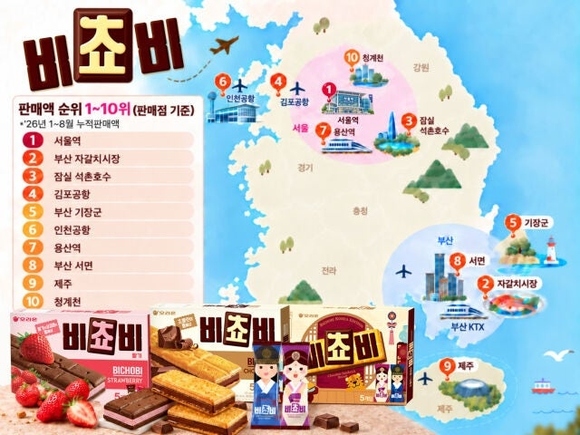 Kstyle_news's tweet photo. 韓国の人気ビスケット菓子「ビチョビ」10月に日本のコストコで販売開始！
https://t.co/1jTSddh5R2 https://t.co/yN6Jkprq35