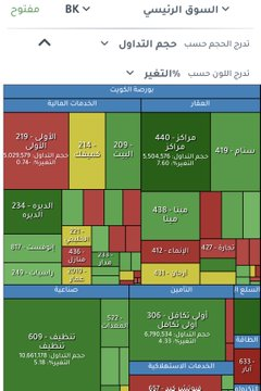 q2_warr's tweet photo. خريطة مخطط الأداء ساعة ٩:٤٥ https://t.co/zpTB5B2Ddl