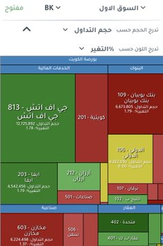 q2_warr's tweet photo. خريطة مخطط الأداء ساعة ٩:٤٥ https://t.co/zpTB5B2Ddl