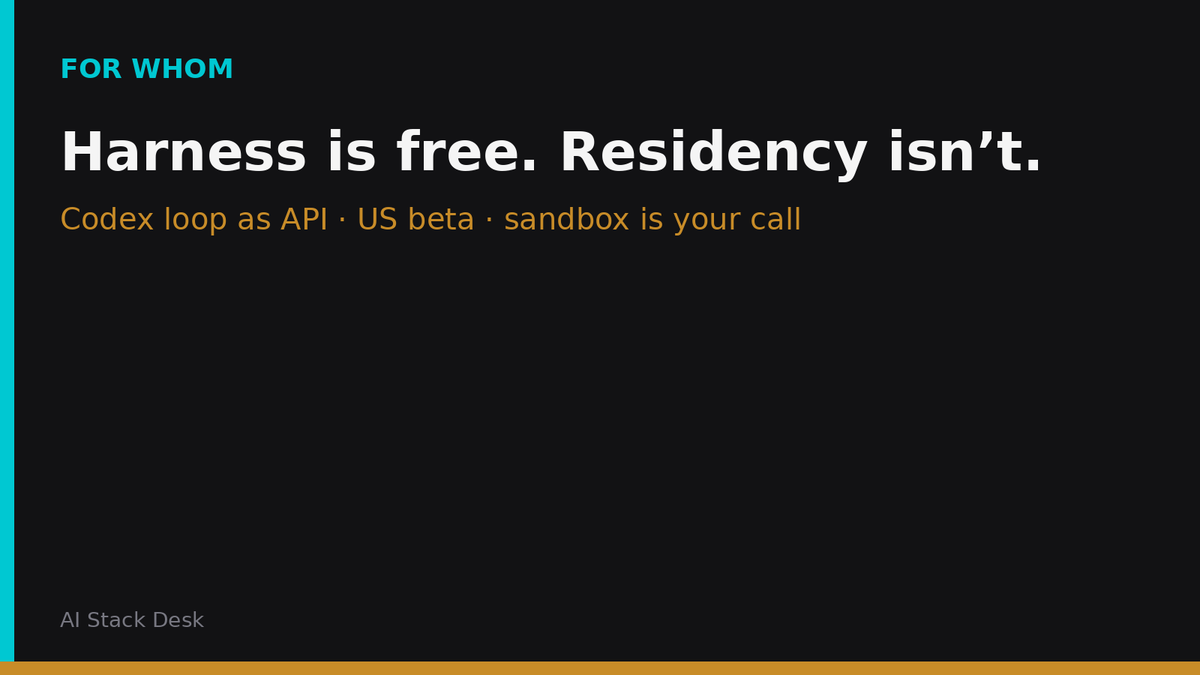 Diagram showing an application starting sessions in a managed Agents API, which then drives a sandbox for commands and files