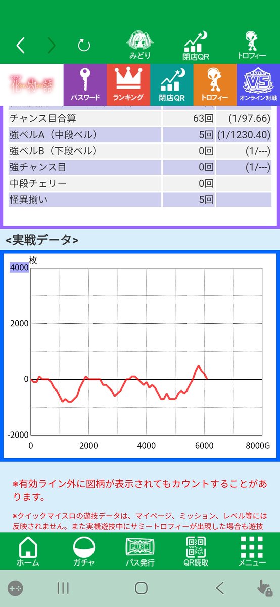 Nikaidou_Darly's tweet photo. 壮絶な戦いを繰り広げプラマイゼロフィニッシュ。ロンフリ引いたり解呪ノ儀EXで倍々3ストックしたりしたのにプラマイゼロ。

グラフだけ見ると高設定だけど🍉1/109は低設定すぎる笑 https://t.co/82PepDdqOr